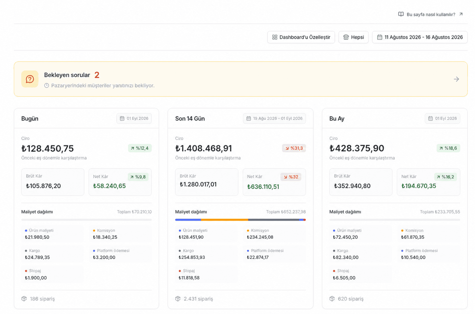 EZV Anasayfada demo değerlerle Bugün, Son 14 Gün ve Bu Ay finansal özet kartları