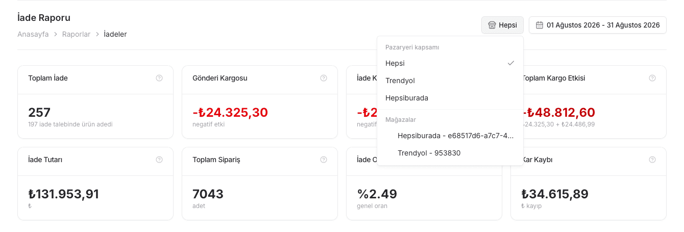 EZV İade Raporunda Hepsi, Trendyol, Hepsiburada ve mağaza kapsamı menüsü