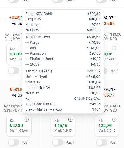EZV komisyon tarifesinde satış, KDV, komisyon, maliyet, hakediş ve kâr detay balonu